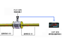 熱水熱量計(jì)量系統(tǒng)（電磁熱能表、電磁流量計(jì)）