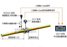 渦街流量計安裝直管段的要求有哪些？