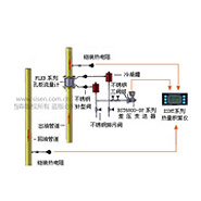 導熱油爐熱量計量系統