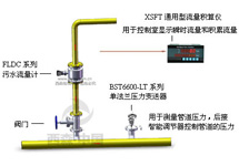污水流量計(jì)量系統(tǒng)（電磁流量計(jì)）