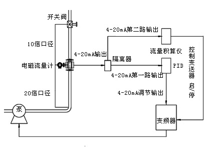 精準(zhǔn)流量定量控制系統(tǒng)