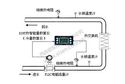 冷凍水冷量計(jì)量系統(tǒng)