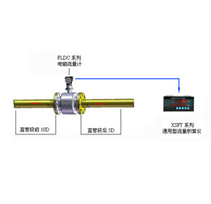 熱水熱量計量系統(tǒng)