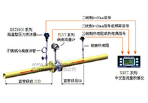 常用蒸汽計量系統中輔助件的功能及操作