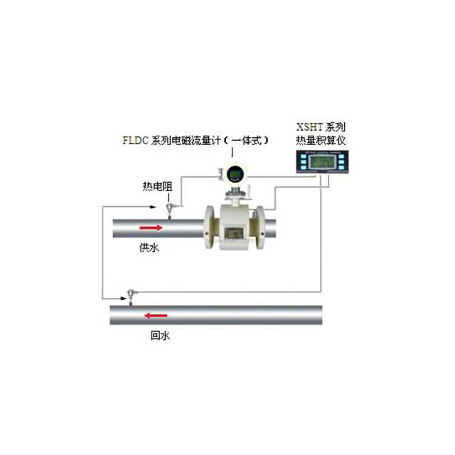 熱能計(jì)量系統(tǒng)