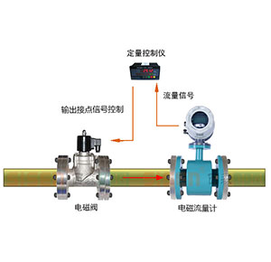 簡(jiǎn)易流量定量控制系統(tǒng)（電磁流量計(jì)）