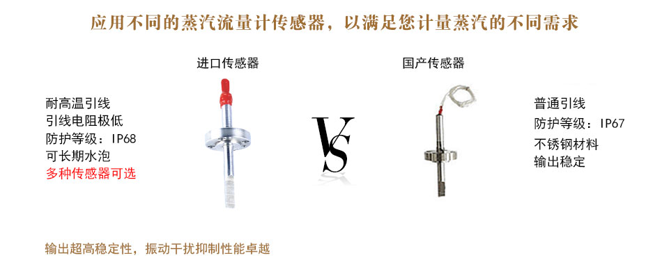 西森FLVJ壓縮空氣流量計