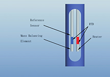 FLRS熱式氣體質(zhì)量流量計(jì)熱擴(kuò)散技術(shù)和響應(yīng)時(shí)間