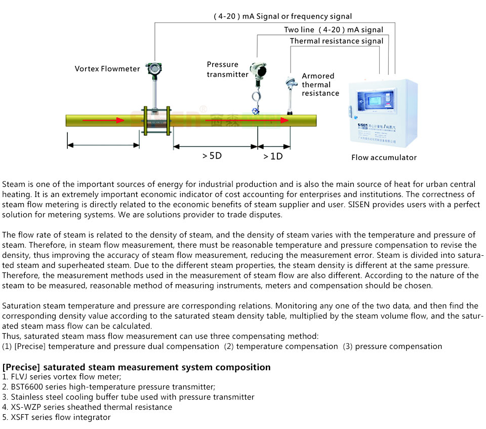計(jì)量系統(tǒng)