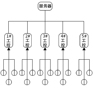 蒸汽計量遠程監控系統