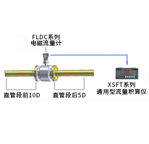 熱水熱量計(jì)量系統(tǒng)