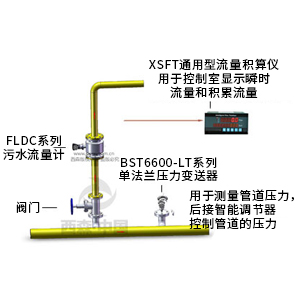 污水計(jì)量系統(tǒng)