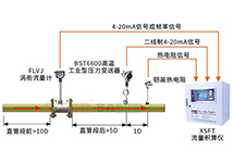 如何選擇飽和蒸汽計(jì)量系統(tǒng)