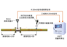 渦街流量計(jì)安裝直管段的要求有哪些？