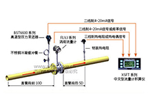 SISEN蒸汽計量系統簡介