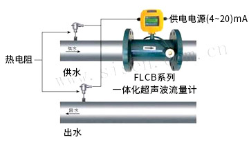 熱能計(jì)量系統(tǒng)（電磁熱能表、電磁流量計(jì)）