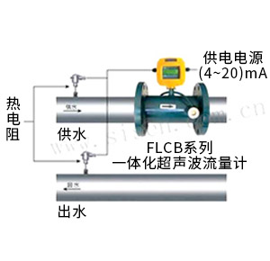 熱能計(jì)量系統(tǒng)