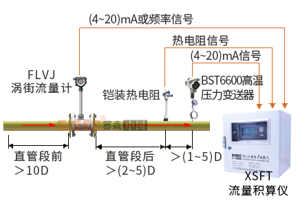 [精準]蒸汽質(zhì)量計量系統(tǒng)
