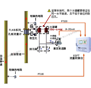 導(dǎo)熱油爐熱量計(jì)量系統(tǒng)