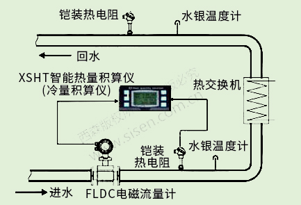 冷凍水冷量計(jì)量系統(tǒng)（電磁熱能表，電磁流量計(jì)）