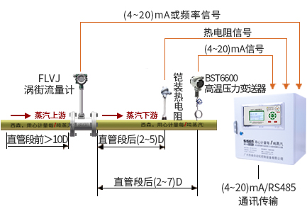[精準(zhǔn)]飽和蒸汽計(jì)量系統(tǒng)（渦街流量計(jì)）