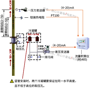 過(guò)熱蒸汽計(jì)量系統(tǒng)