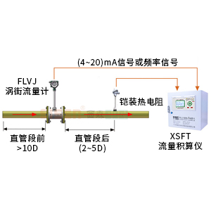 溫度補償蒸汽質量計量系統