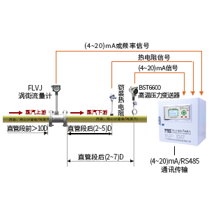 [精準]蒸汽質量計量系統