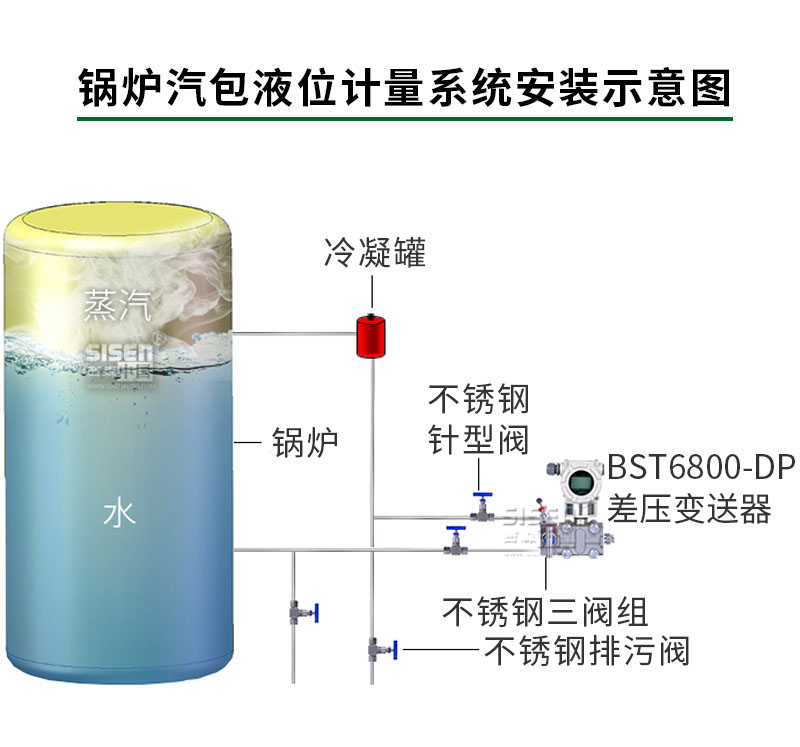 鍋爐汽包液位測(cè)量系統(tǒng)（智能差壓變送器）