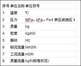供熱預付費控制系統解決方案 供熱預付費控制系統解決方案