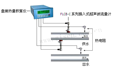 FLCB-C系列插入式超聲波流量計熱量計量系統安裝示意圖 FLCB-C系列插入式超聲波流量計熱量計量系統安裝示意圖