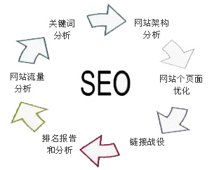 百度SEO 百度SEO