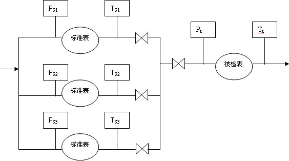 并聯流量傳感器示意圖 并聯流量傳感器示意圖
