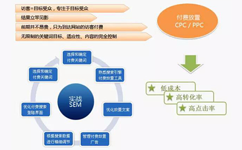 西森·中國 西森·中國
