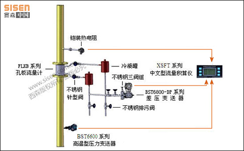 西森過熱蒸汽計量系統 西森過熱蒸汽計量系統