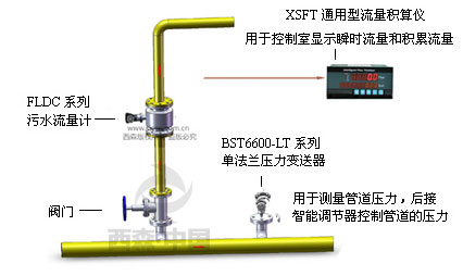 西森污水計量系統 西森污水計量系統