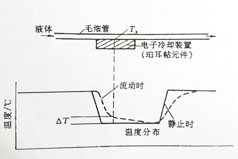 熱式質量流量計 熱式質量流量計