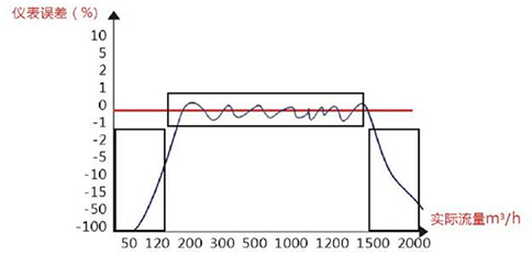 西森?中國 IC卡蒸汽預付費管理系統 技術方案.jpg 西森?中國 IC卡蒸汽預付費管理系統 技術方案.jpg