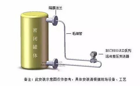 西森BST6800系列遠傳差壓變送器 西森BST6800系列遠傳差壓變送器
