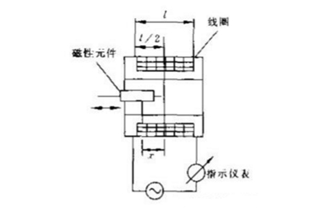 變磁阻式壓力變送器 變磁阻式壓力變送器