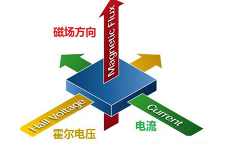 霍爾電壓 霍爾電壓