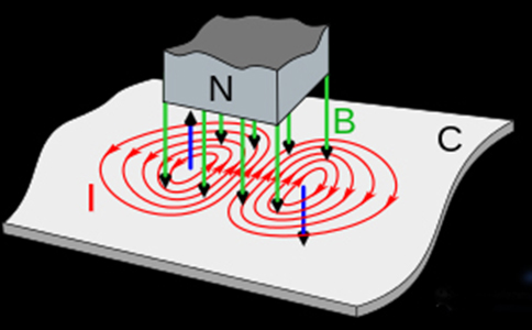 電渦流壓力傳感器 電渦流壓力傳感器