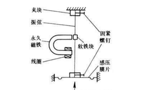 振弦式壓力傳感器 振弦式壓力傳感器