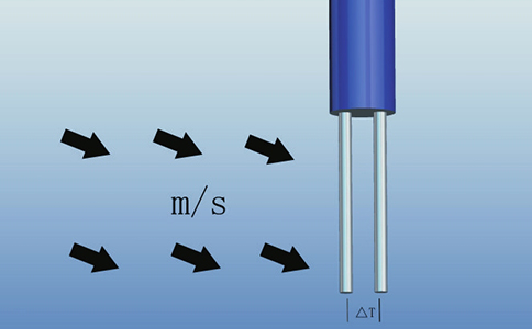 西森FLRS熱式氣體質(zhì)量流量計熱擴散技術(shù) 西森FLRS熱式氣體質(zhì)量流量計熱擴散技術(shù)