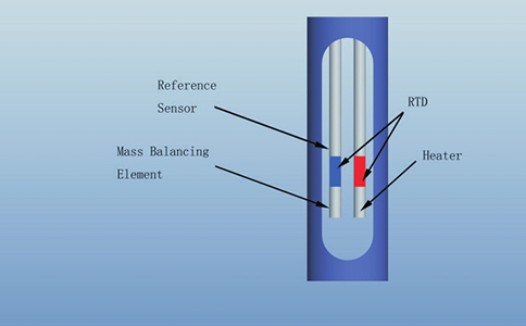 西森FLRS熱式氣體質(zhì)量流量計熱擴散技術(shù) 西森FLRS熱式氣體質(zhì)量流量計熱擴散技術(shù)