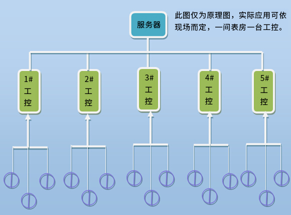 1624265488693884.jpg 工控2.jpg