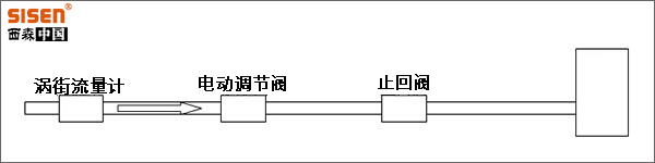 1624438446601984.jpg 檢測儀表在工藝流程的作用.jpg