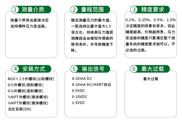 1624599519902006.jpg BST6600系列壓力變送器2.jpg