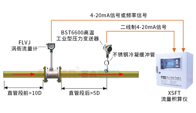 1624840977922450.jpg 壓力單補(bǔ)償.jpg