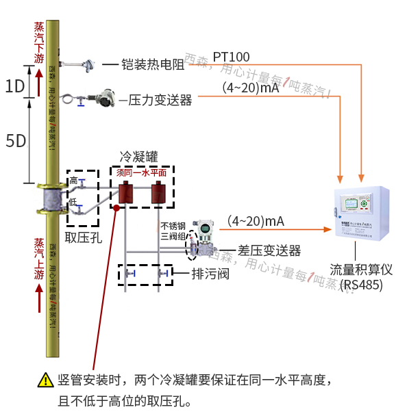 1738996301610458.jpg 過熱蒸汽計量系統(差壓式孔板流量計).jpg